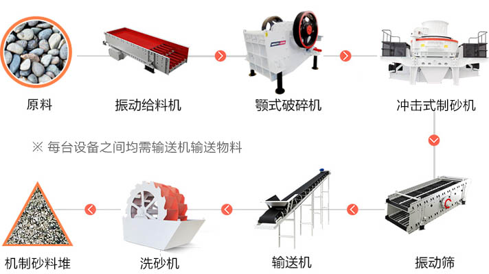 机制砂工艺流程