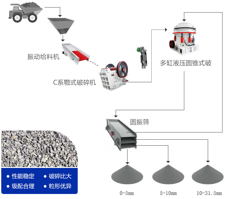 石料破碎常用流程